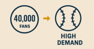 Pictograph of 40,000 fans leading to high restroom demand at baseball games.